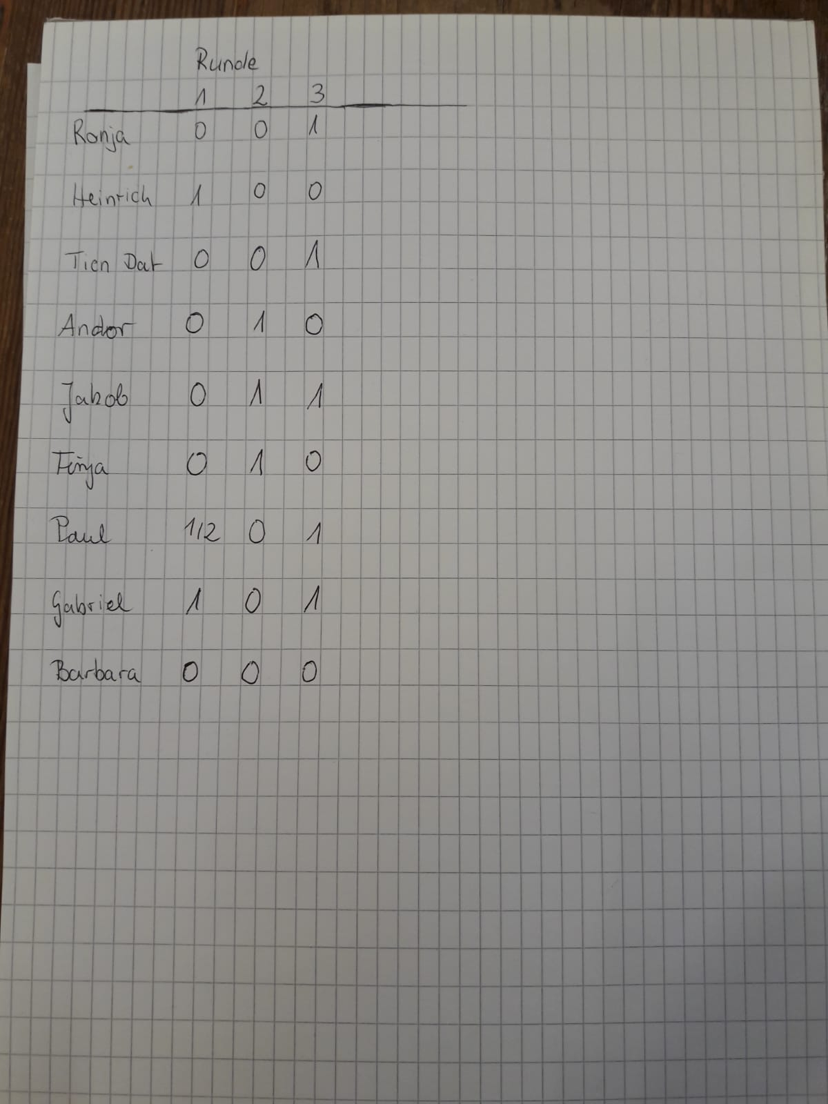 Vorschau